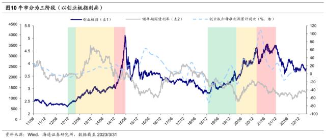 【海通策略】好事多磨——23年二季度股市展望（荀玉根、郑子勋、吴信坤等）