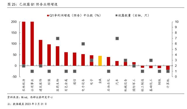 【西部策略】交易拥挤度见顶后市场怎么走？