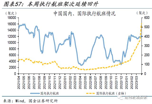 本轮汽车降价，对消费的影响？（国金宏观&；数字未来Lab）