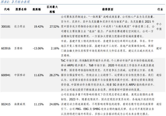 长城策略*月度金股‖四月