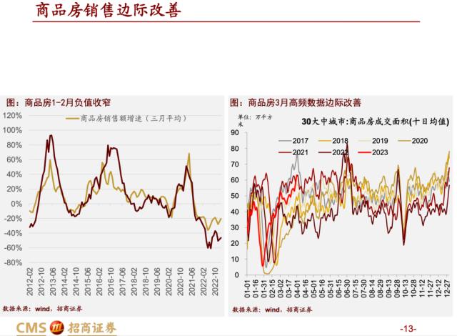 【招商策略】蓄力上攻，布局盛夏——A股2023年4月观点及配置建议