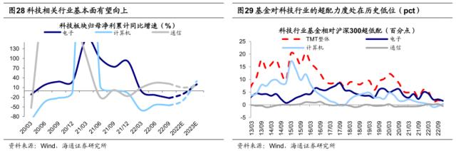 【海通策略】好事多磨——23年二季度股市展望（荀玉根、郑子勋、吴信坤等）