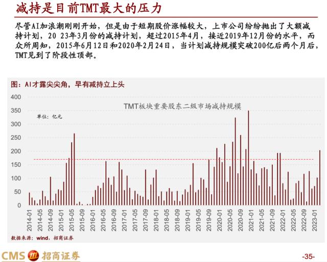 【招商策略】蓄力上攻，布局盛夏——A股2023年4月观点及配置建议