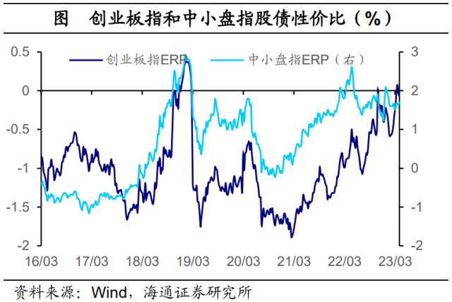 风险偏好有所修复——全球大类资产周报（海通宏观 应镓娴、李林芷、梁中华）