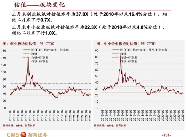 【招商策略】蓄力上攻，布局盛夏——A股2023年4月观点及配置建议