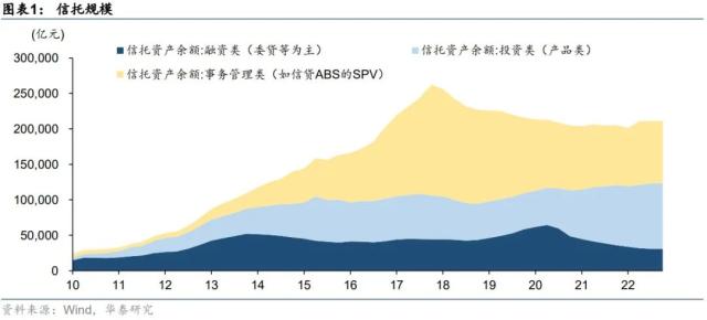 华泰 | 固收：金融监管的历史脉络与展望