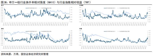 【国信策略】美联储降息会如何影响A股？