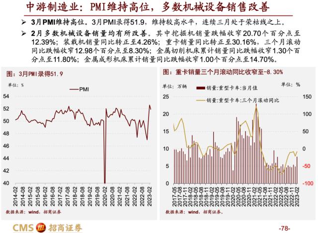 【招商策略】蓄力上攻，布局盛夏——A股2023年4月观点及配置建议