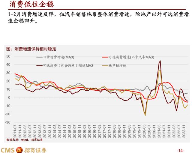 【招商策略】蓄力上攻，布局盛夏——A股2023年4月观点及配置建议