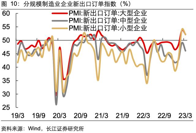 【长江宏观于博团队】景气扩张的喜与忧