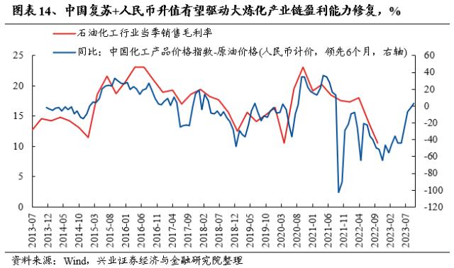 【兴证策略】三个维度思考：“数字经济”行情的时间与空间