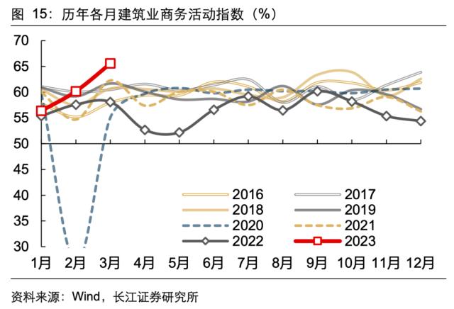 【长江宏观于博团队】景气扩张的喜与忧