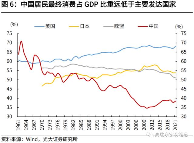 高瑞东 刘星辰：若发放3000亿消费券，对经济拉动如何？