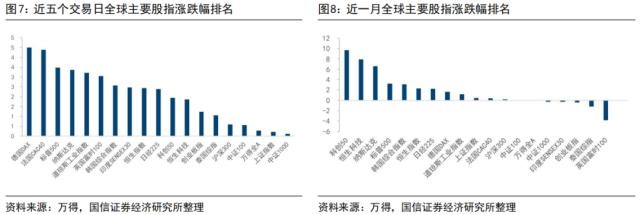 【国信策略】美联储降息会如何影响A股？