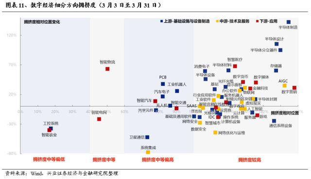 【兴证策略】三个维度思考：“数字经济”行情的时间与空间