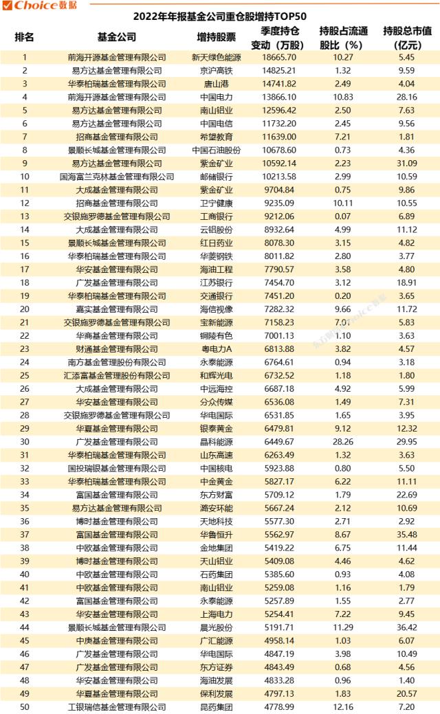 重磅！2022年公募基金年报数据全解！