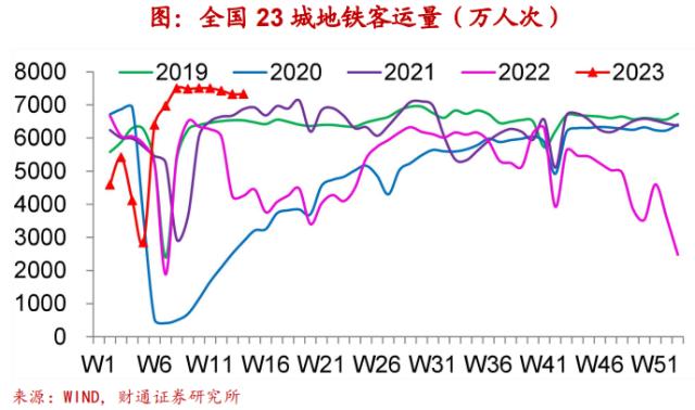 实体经济图谱 | 地产迎“小阳春”【财通宏观陈兴团队】