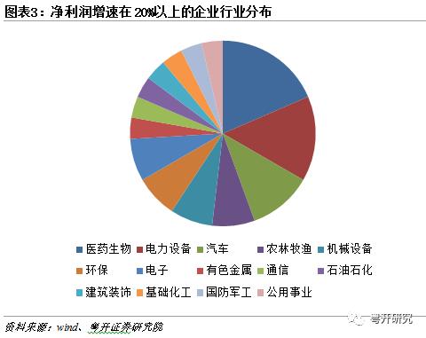 积极布局基本面修复行情 | 粤开策略大势研判