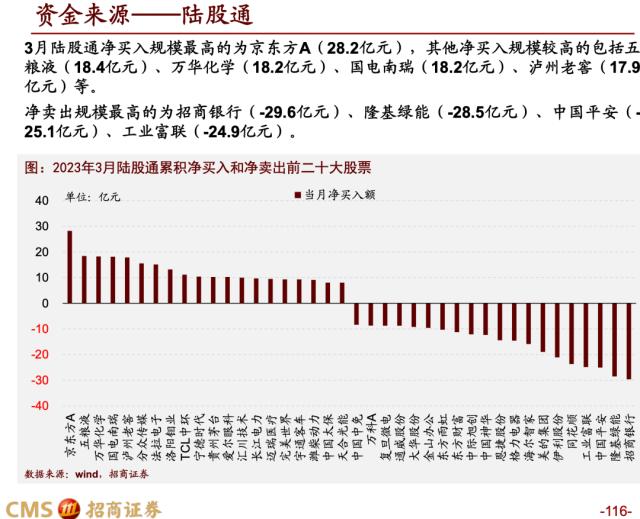 【招商策略】蓄力上攻，布局盛夏——A股2023年4月观点及配置建议