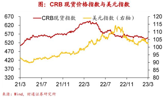 实体经济图谱 | 地产迎“小阳春”【财通宏观陈兴团队】