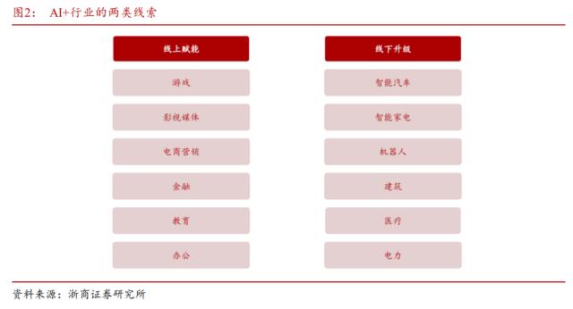 【浙商策略王杨】十年一轮回：AI+，不止于TMT—新繁荣牛市之十五