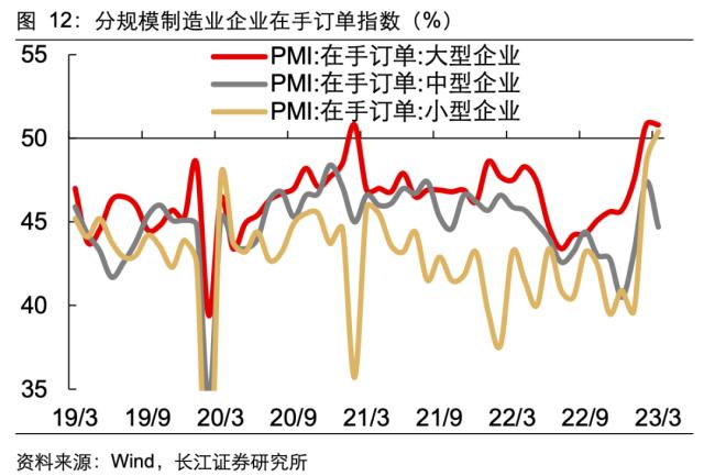 【长江宏观于博团队】景气扩张的喜与忧