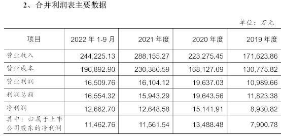 底部加仓，葛卫东罕见以这种方式现身，他妹妹却退出了！