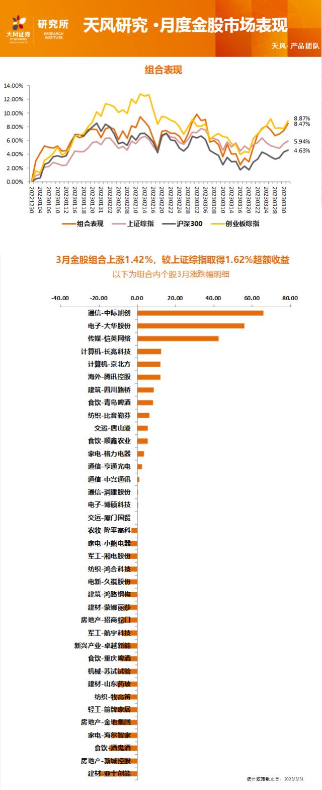 天风 · 十大金股丨4月