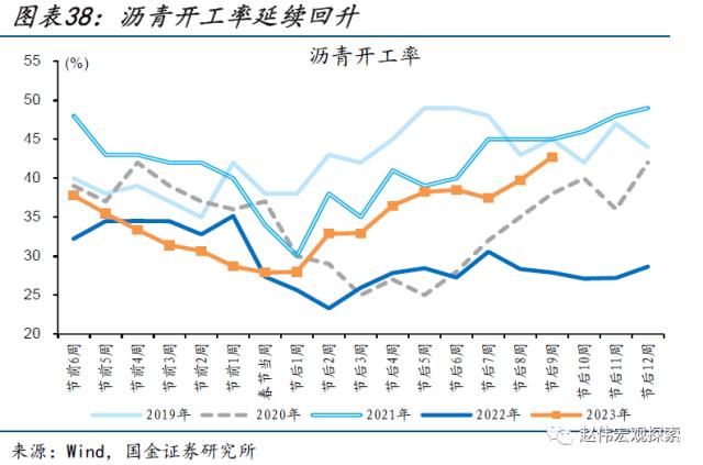 本轮汽车降价，对消费的影响？（国金宏观&；数字未来Lab）