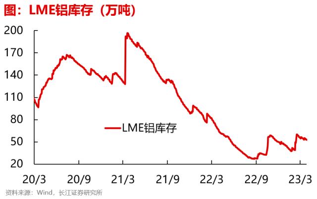 【长江宏观于博团队】出口边际改善的三个信号