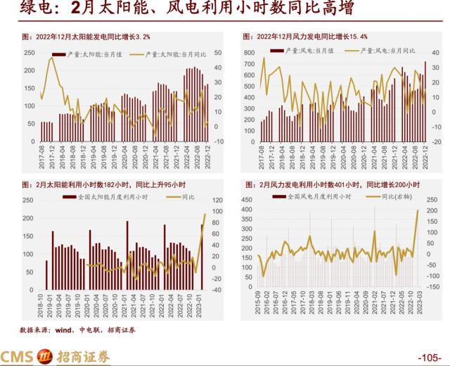 【招商策略】蓄力上攻，布局盛夏——A股2023年4月观点及配置建议