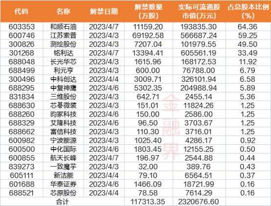 前瞻必知 | 非农携两大央行决议重磅来袭！本周A股10只新股申购，解禁市值全年第二低！全球多个交易所