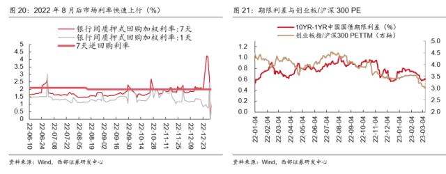 【西部策略】交易拥挤度见顶后市场怎么走？