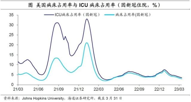 美联储重回“收缩”——海外经济政策跟踪（海通宏观 李俊、王宇晴、梁中华）