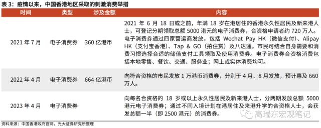 高瑞东 刘星辰：若发放3000亿消费券，对经济拉动如何？