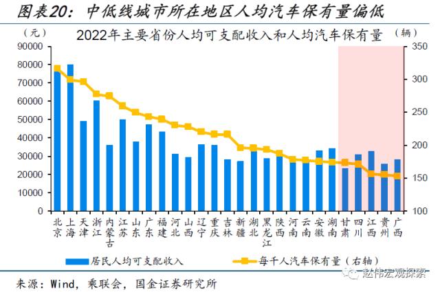 本轮汽车降价，对消费的影响？（国金宏观&；数字未来Lab）