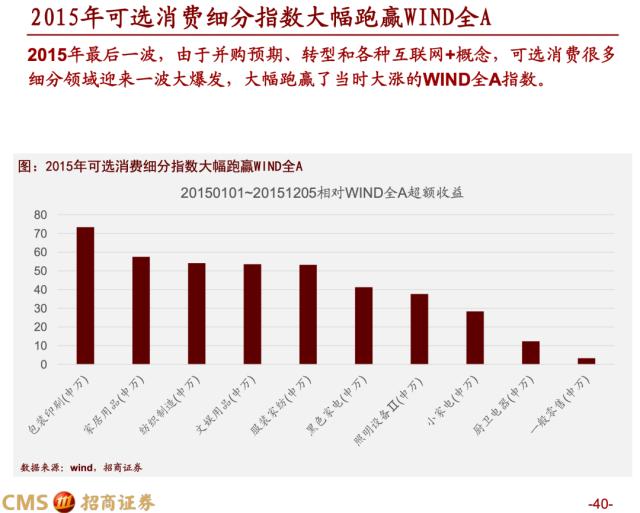 【招商策略】蓄力上攻，布局盛夏——A股2023年4月观点及配置建议