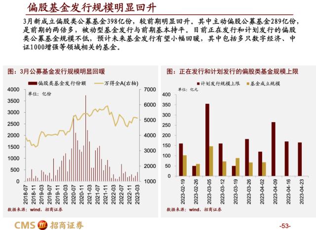 【招商策略】蓄力上攻，布局盛夏——A股2023年4月观点及配置建议