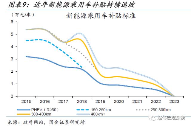 本轮汽车降价，对消费的影响？（国金宏观&；数字未来Lab）