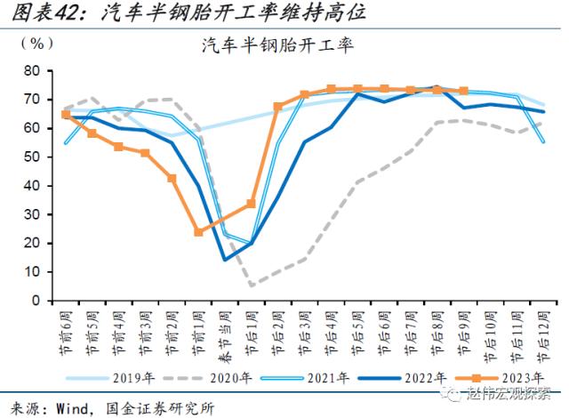 本轮汽车降价，对消费的影响？（国金宏观&；数字未来Lab）