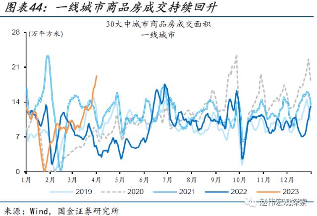 本轮汽车降价，对消费的影响？（国金宏观&；数字未来Lab）