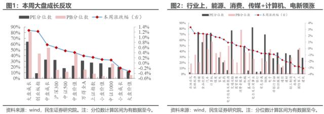 “内战”不止，变化将至 | 民生策略