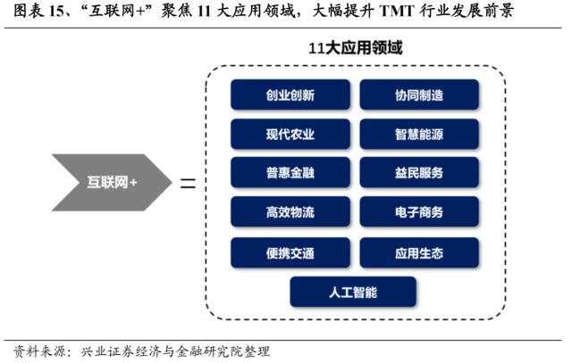 【兴证策略】深度复盘：13-15年TMT牛市之诞生背景