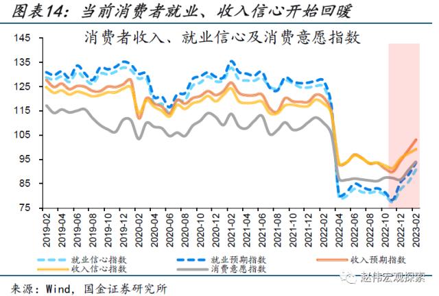 本轮汽车降价，对消费的影响？（国金宏观&；数字未来Lab）