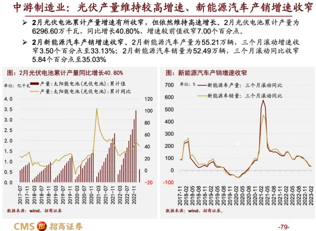 【招商策略】蓄力上攻，布局盛夏——A股2023年4月观点及配置建议