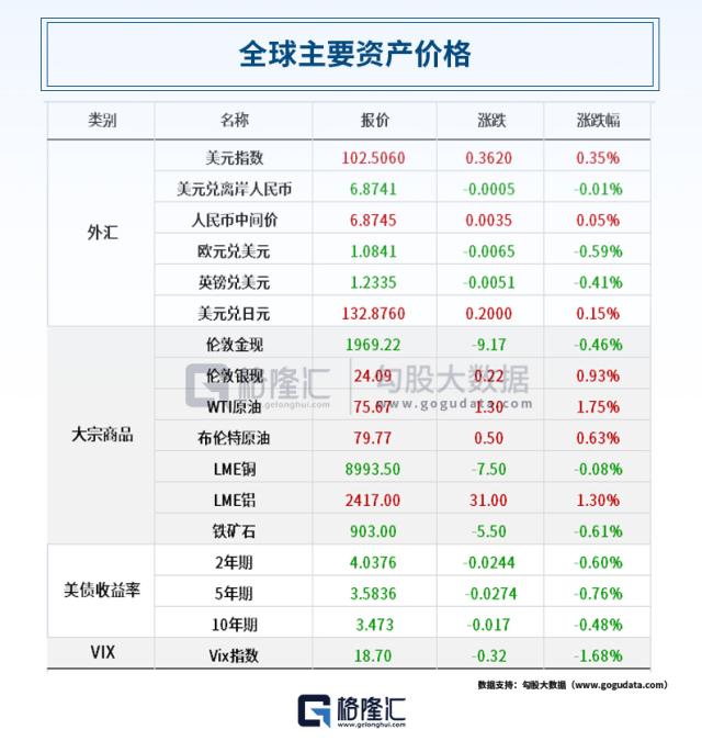 人类保卫战第一枪打响！意大利封杀ChatGPT；监管重拳出击，美芯片巨头被查；2600亿券商龙头也领