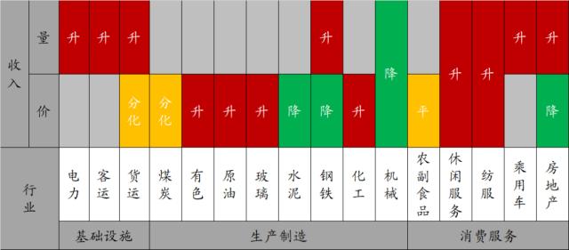 实体经济图谱 | 地产迎“小阳春”【财通宏观陈兴团队】