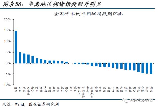 本轮汽车降价，对消费的影响？（国金宏观&；数字未来Lab）