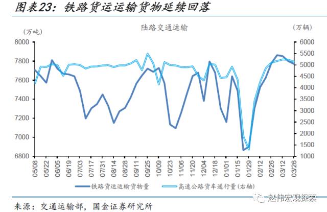 本轮汽车降价，对消费的影响？（国金宏观&；数字未来Lab）