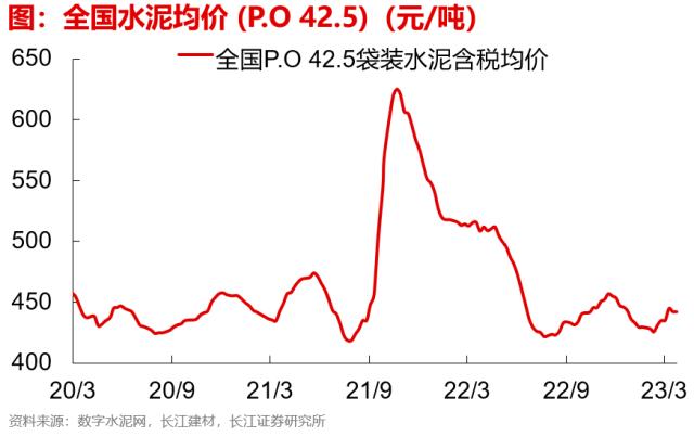 【长江宏观于博团队】出口边际改善的三个信号